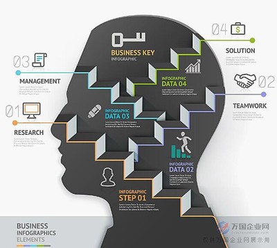 深圳广告公司电话 大不同广告专注品牌营销策划经验分享
