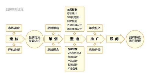 深圳广告公司指南 龙岗区画册设计与企业形象策划